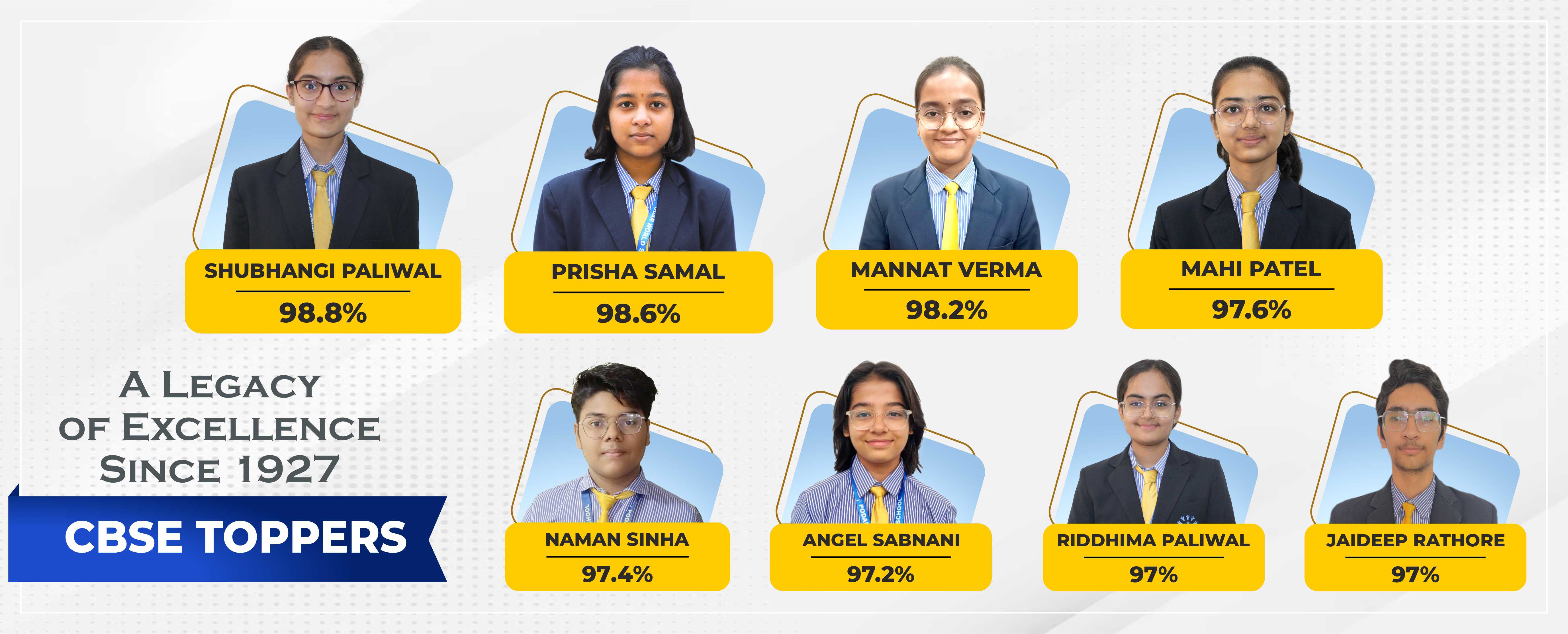 Results 2024-25